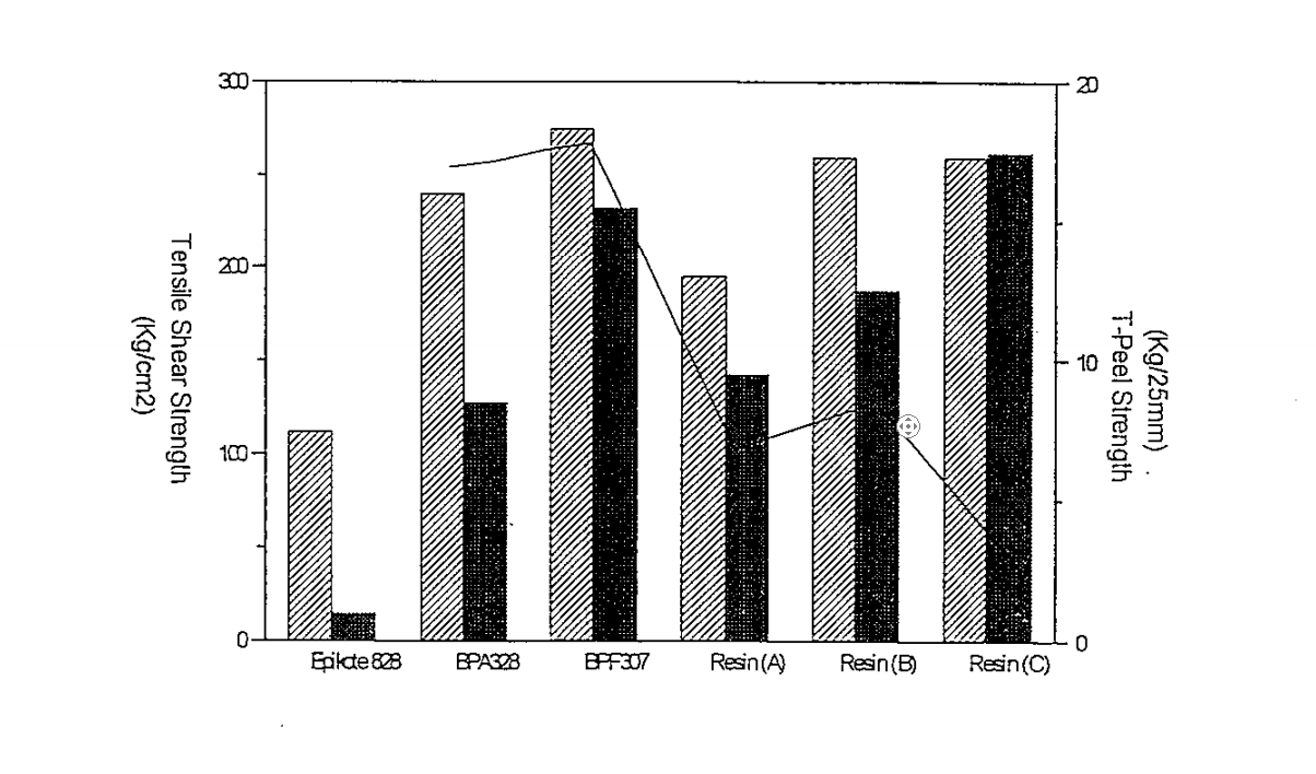 環氧電子膠樹脂的應用（三）---BPA328、BPF307粘性、耐水等實驗參數